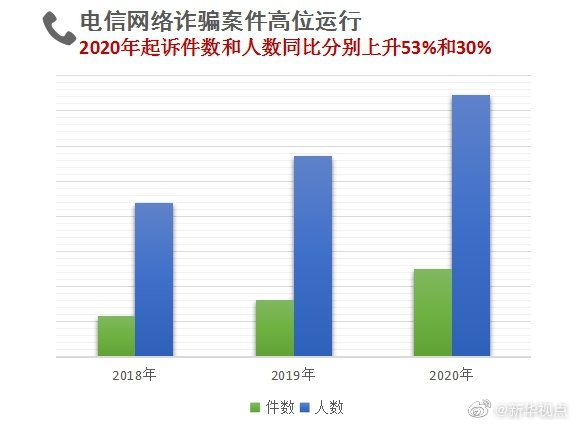 赌博数据资料解剖落实