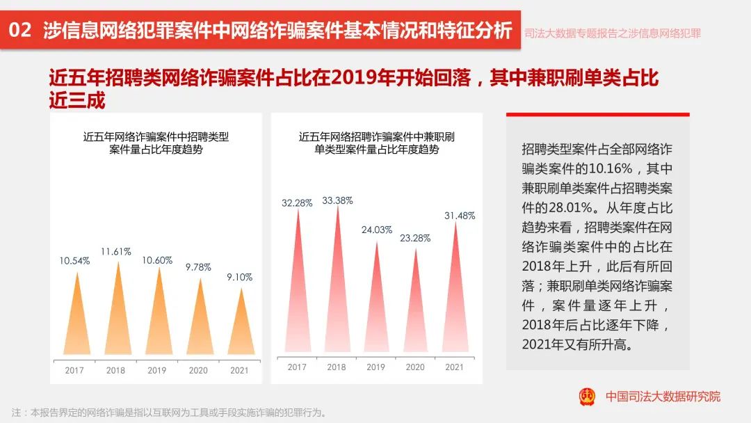 数据资料解析实施（或相关术语如数据分析