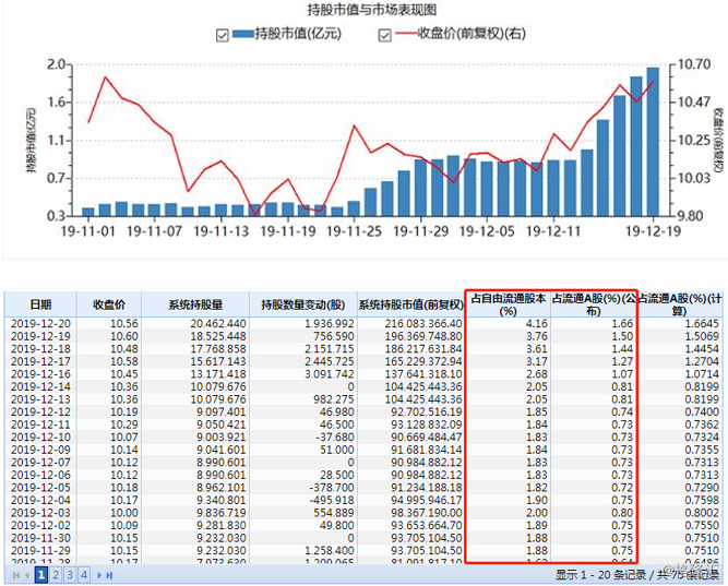 数据关注落实