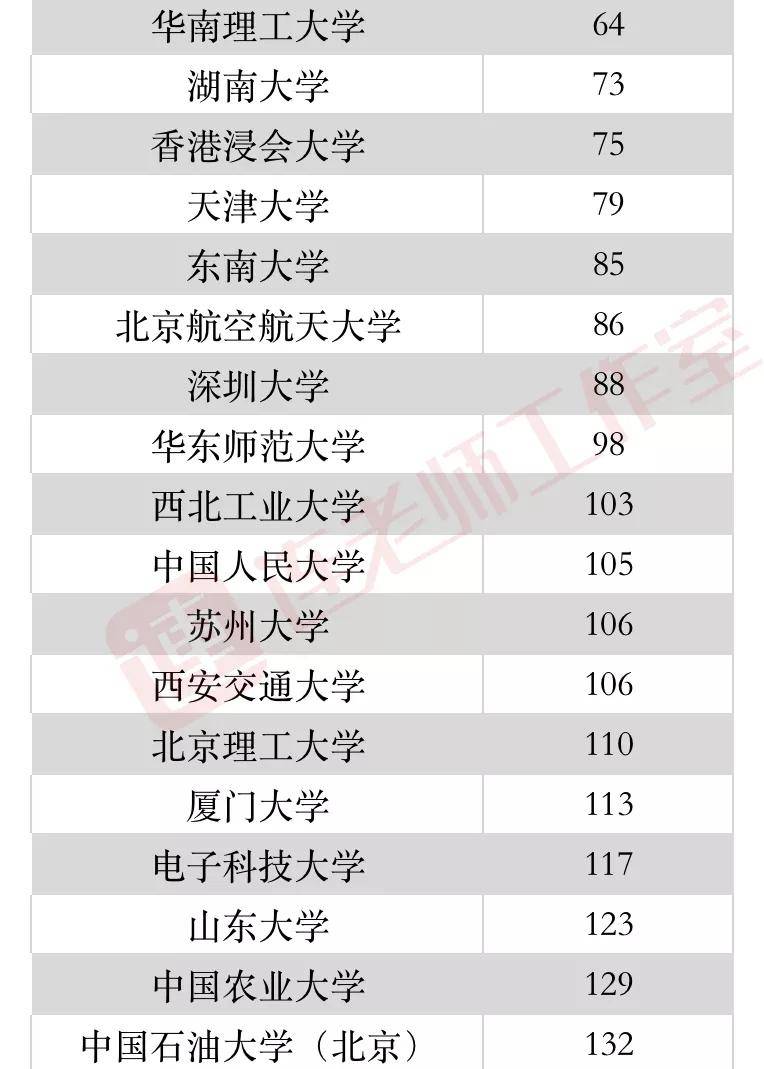 2024年10月31日 第146页