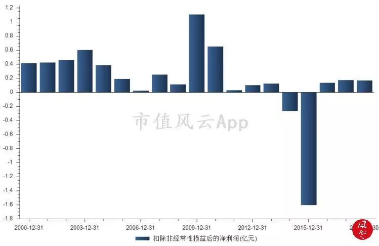 澳门今天晚上特马开什么,资源整合策略实施_精简版105.220