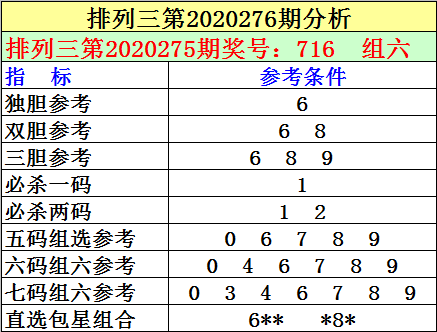 凤凰网预测（或最准一码一肖预测）