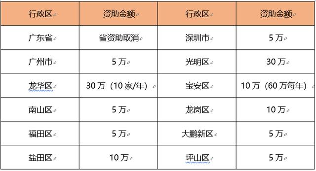 新奥门资料免费资料大全,高度协调策略执行_精简版105.220