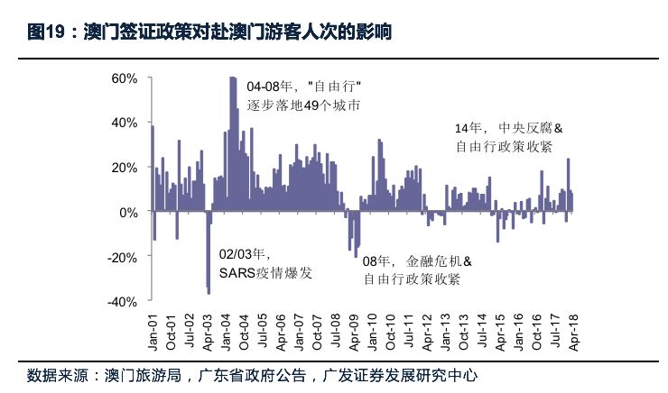 澳门六彩