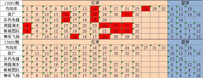 新澳天天开奖资料大全1052期_准确资料核心解析46.37.59.254