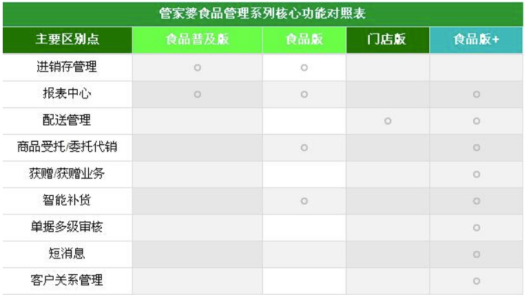 数据资料关注落实