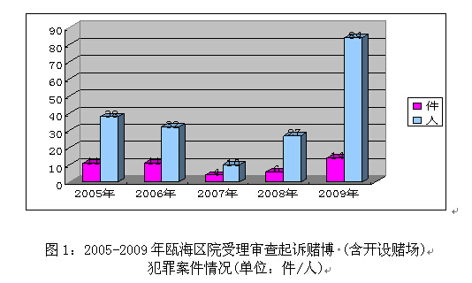 数据资料理解落实与违法犯罪关联