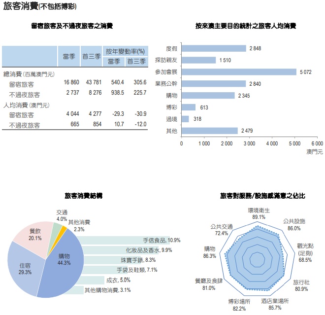 澳门最精准免费资料大全旅游团_数据资料解剖落实_尊贵版144.105.92.95