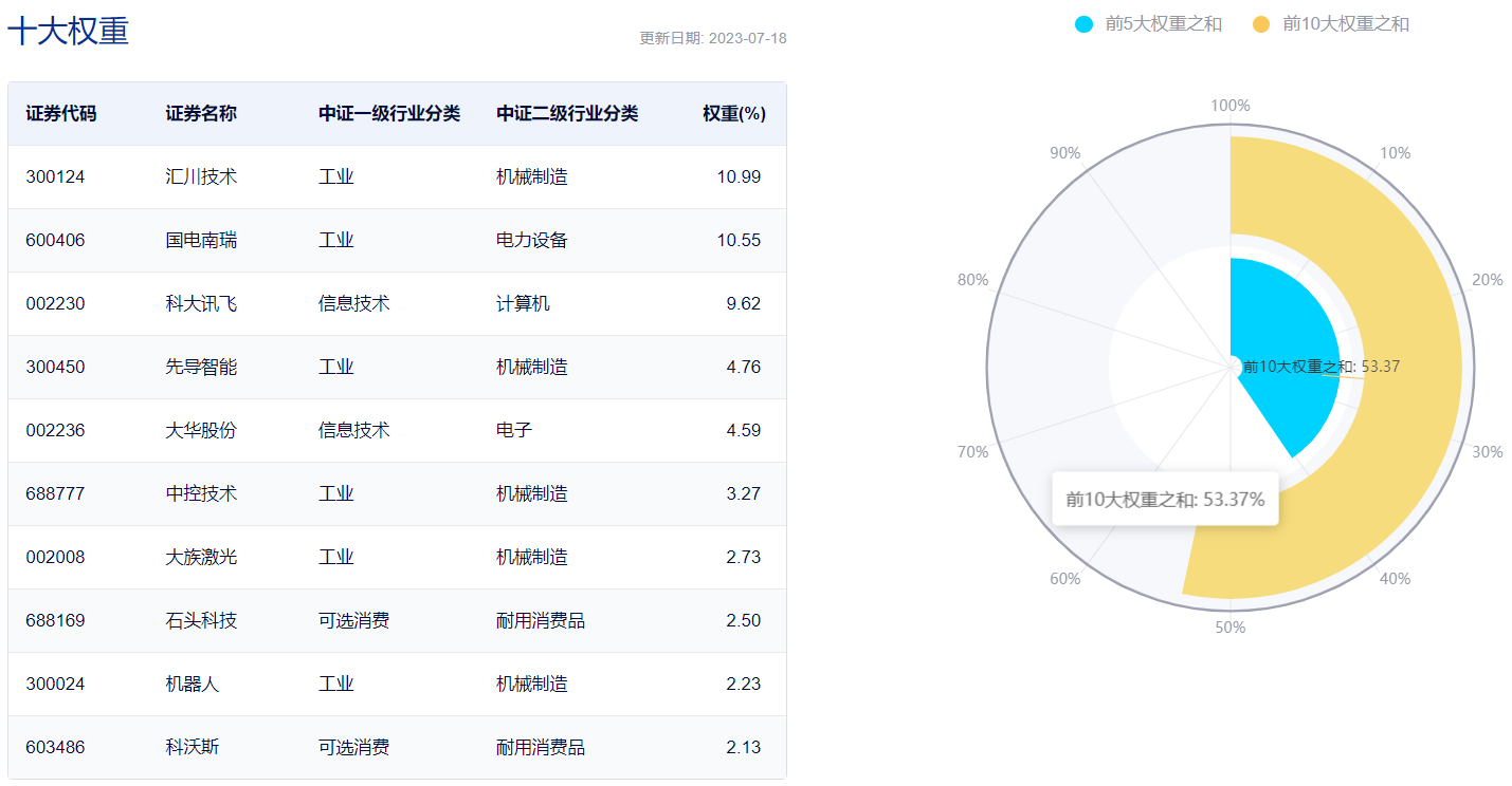 王中王100期期一肖_数据资料含义落实_精简版230.82.101.199