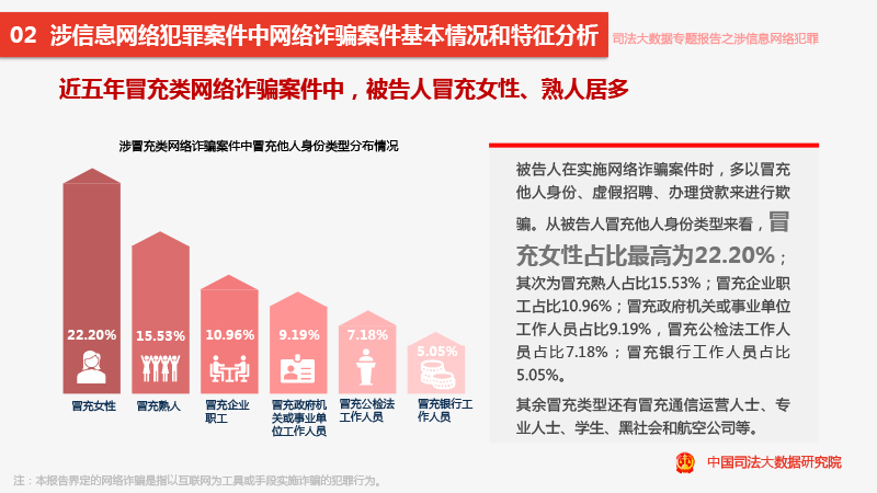 数据资料核心落实