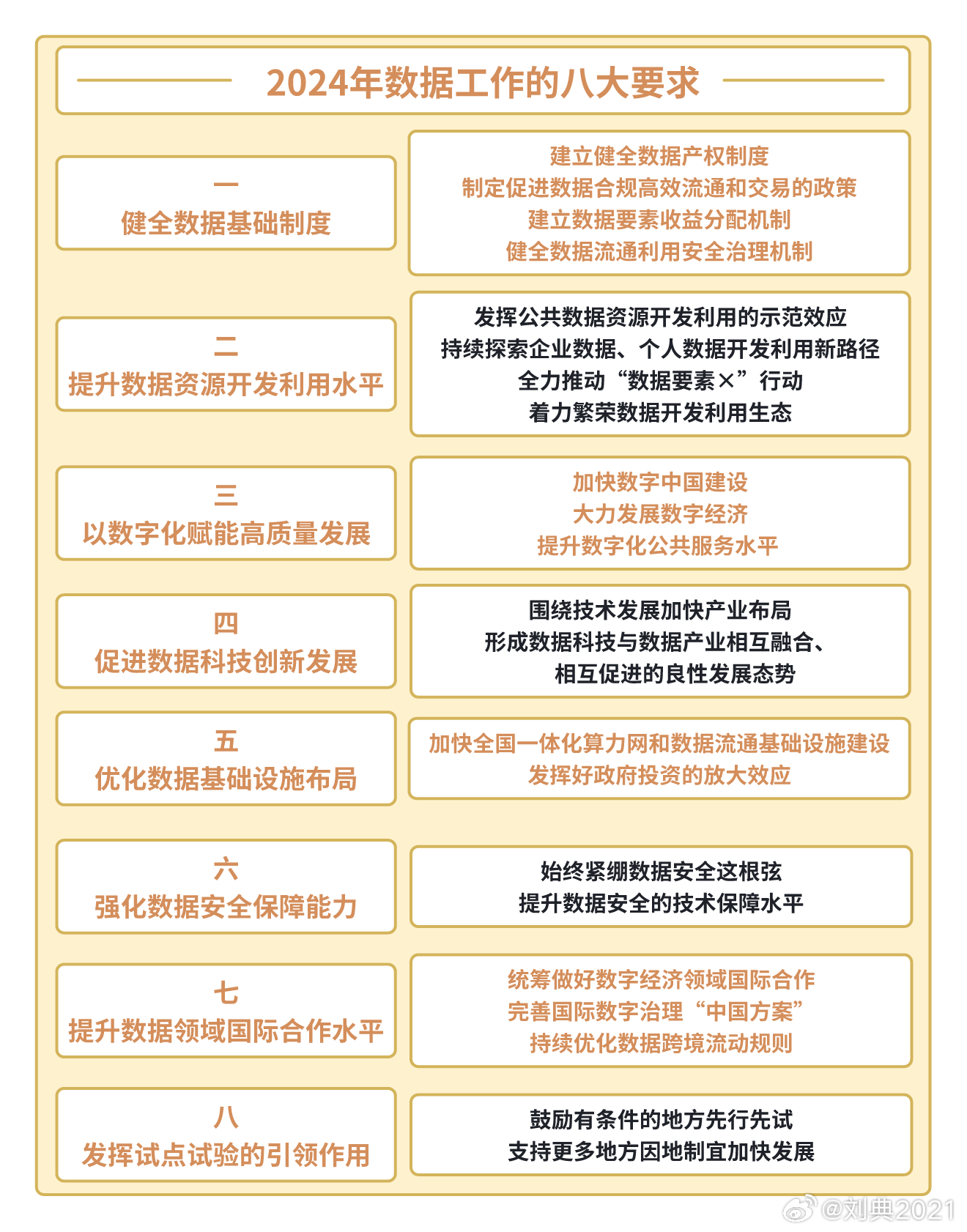 2024年正版资料免费大全挂牌_数据资料含义落实_精简版165.108.240.85