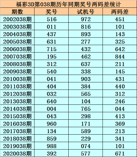 最准一肖一码100%精准心_时代资料动态解析_vip31.125.163.141