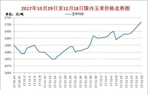 九台玉米价格最新行情,九台玉米价格最新行情走势