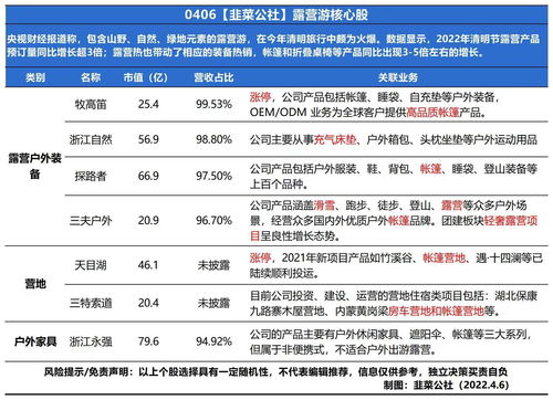 2024新澳最精准资料_准确资料解剖落实_尊贵版172.141.141.247