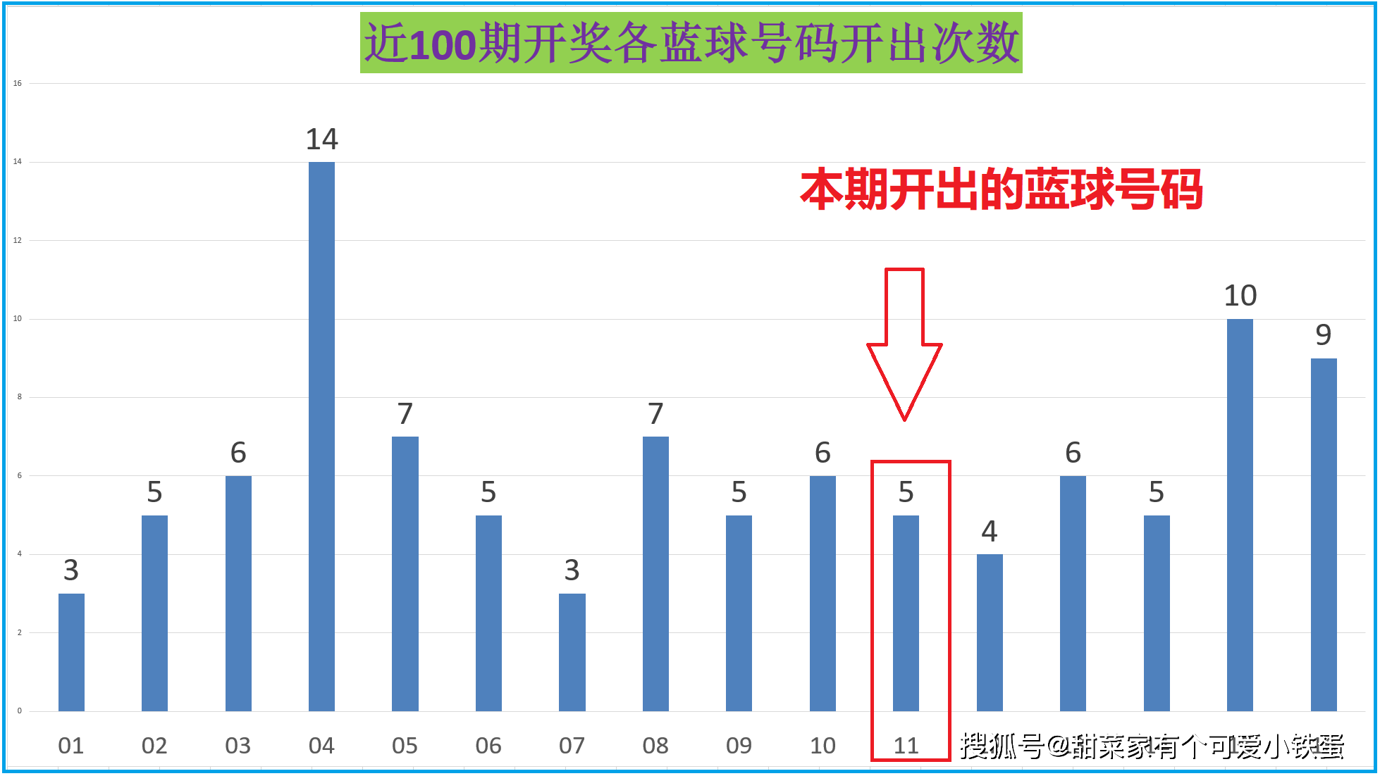 ww77766开奖记录_准确资料灵活解析_至尊版210.48.122.7