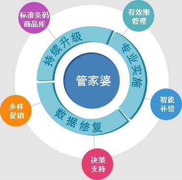 2024年管家婆一奖一特一中_全面解答核心落实_BT31.44.23.215