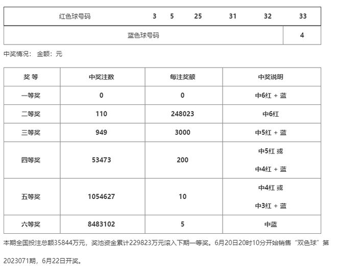 澳门一码一码100准确开奖结果_全面解答动态解析_vip221.99.182.143