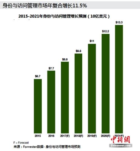 数据泄露或数据欺诈