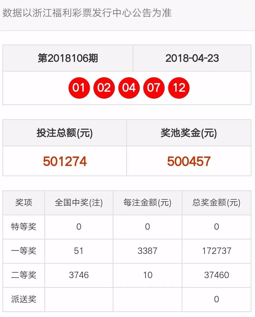 2021年澳门天天开彩开奖结果_灵活解析_最新答案_VS196.158.230.7