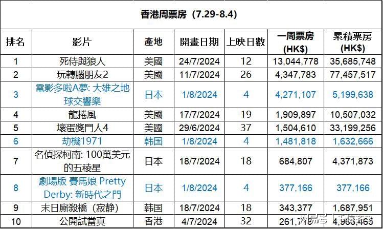 2024年香港资料免费大全