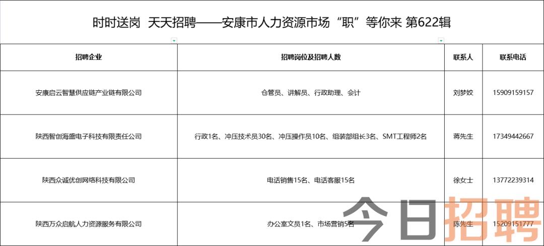 新安江最新招聘信息网,新安江招聘网最新招工