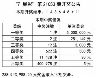 港彩二四六天天好开奖结果_决策资料可信落实_战略版98.124.94.69