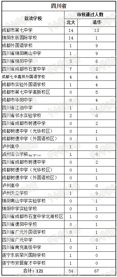 全国高中排名2017最新排名500强,全国高中排名前500名