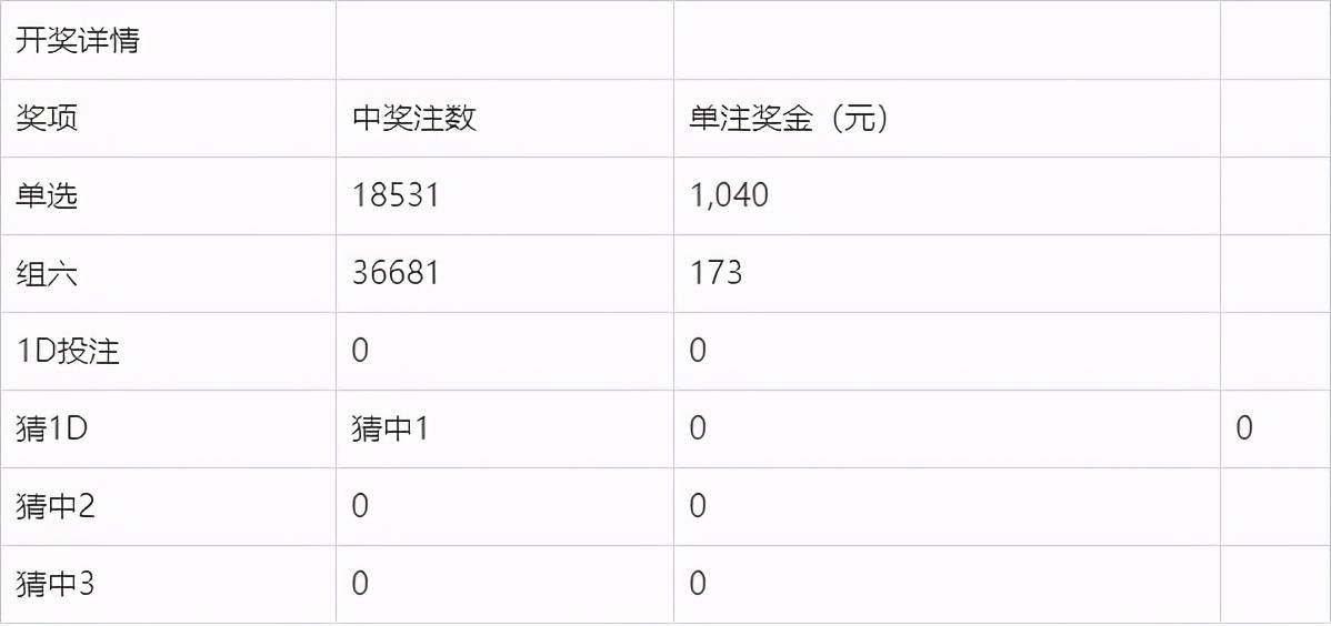 老澳门开奖结果2024开奖记录_绝对经典关注落实_iPad160.99.145.138