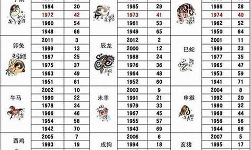 一码一肖100%精准生肖第六_最佳精选含义落实_精简版236.249.136.183