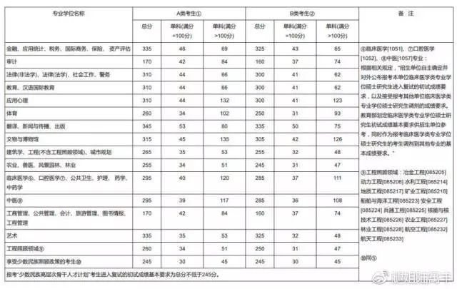 2017研究生补助国家最新标准,2017研究生补助国家最新标准是多少