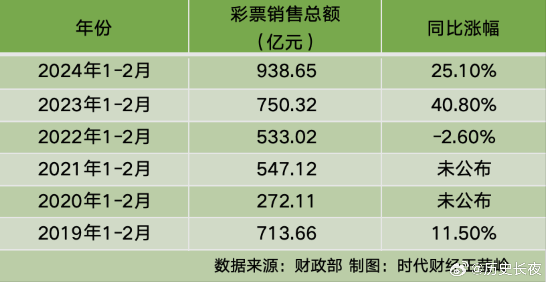 数据资料理解落实