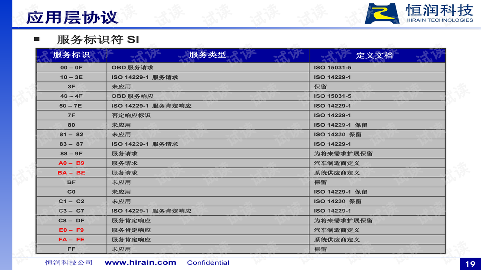 技术进出口 第22页