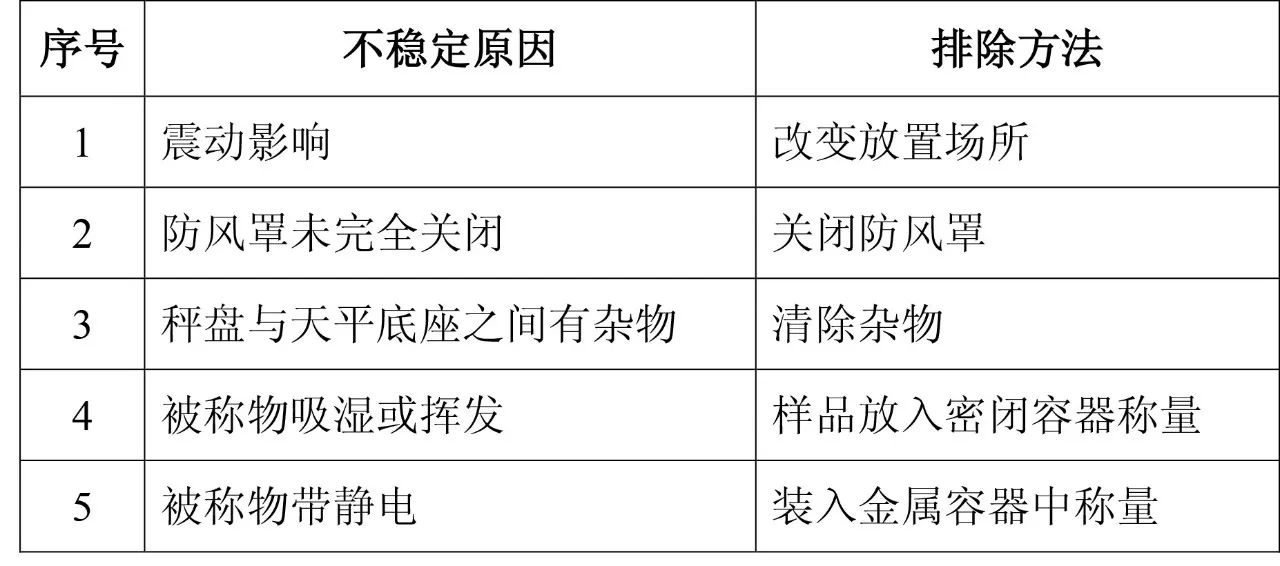 效率资料落实