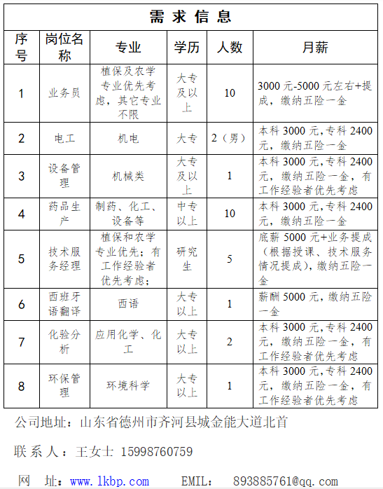 齐河最新招聘8小时工作,齐河招聘工作8小时双休