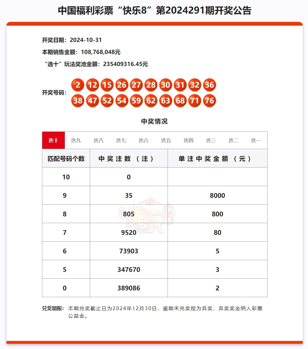 2024澳门特马今晚开奖结果出来_解释落实_最新答案_VS205.108.157.12