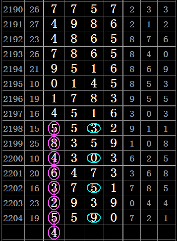 9码中特连中了30期_核心关注_决策资料_VS213.69.109.79