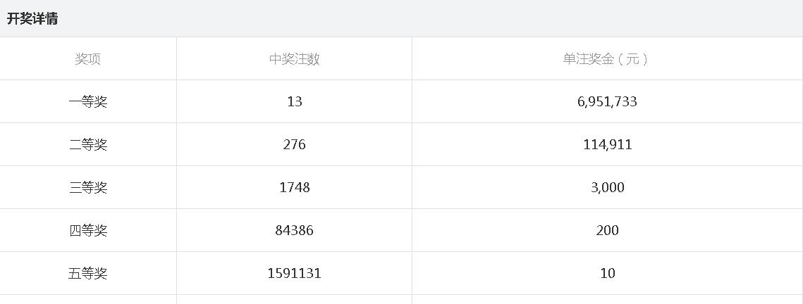 13262.m开奖结果查询_灵活解析_最佳精选_VS193.1.209.170